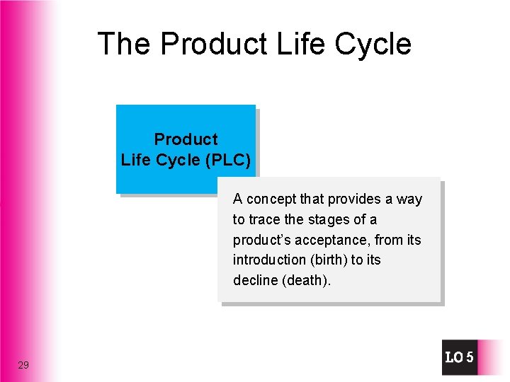 The Product Life Cycle (PLC) A concept that provides a way to trace the