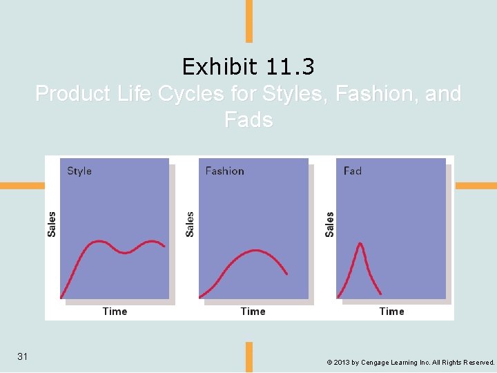 Exhibit 11. 3 Product Life Cycles for Styles, Fashion, and Fads 31 © 2013