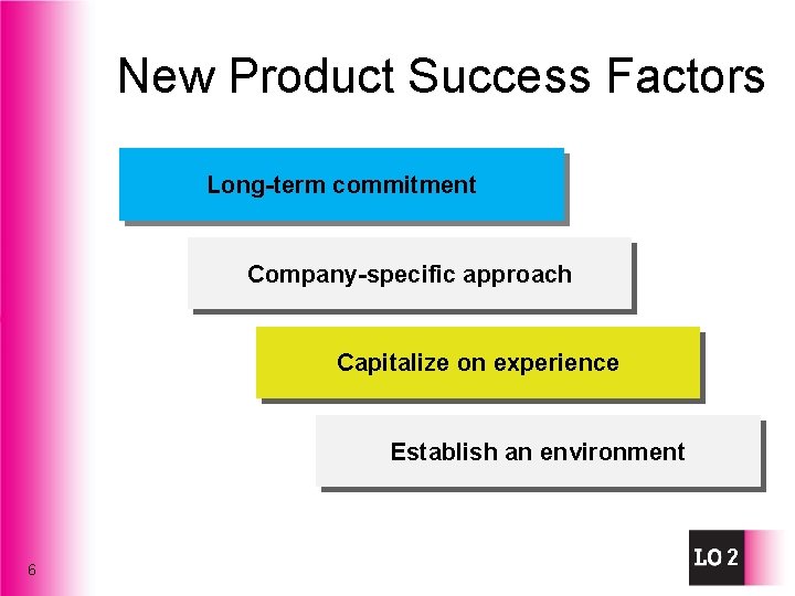 New Product Success Factors Long-term commitment Company-specific approach Capitalize on experience Establish an environment