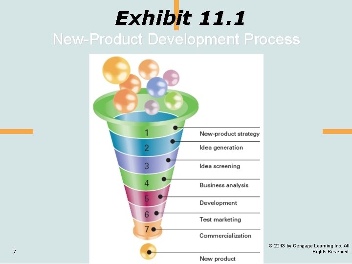 Exhibit 11. 1 New-Product Development Process 7 © 2013 by Cengage Learning Inc. All