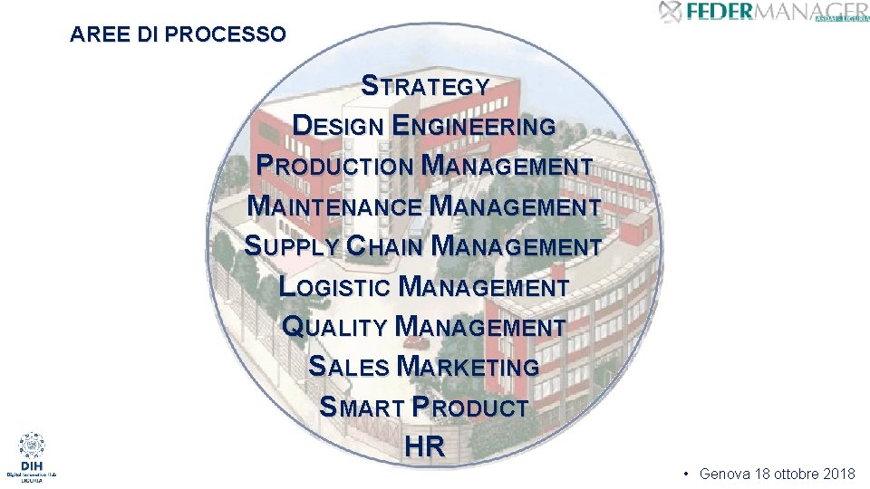 AREE DI PROCESSO STRATEGY DESIGN ENGINEERING PRODUCTION MANAGEMENT MAINTENANCE MANAGEMENT SUPPLY CHAIN MANAGEMENT LOGISTIC