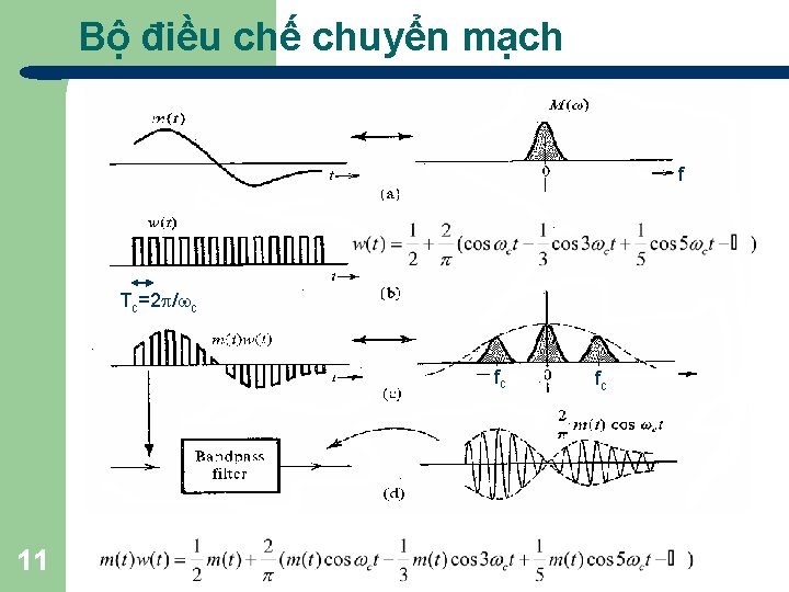 Bộ điều chế chuyển mạch f Tc=2 / c fc 11 fc 