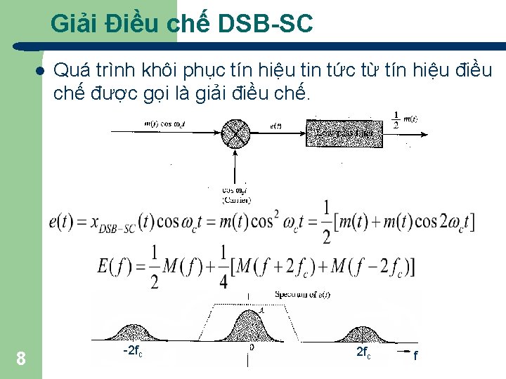 Giải Điều chế DSB-SC l 8 Quá trình khôi phục tín hiệu tin tức