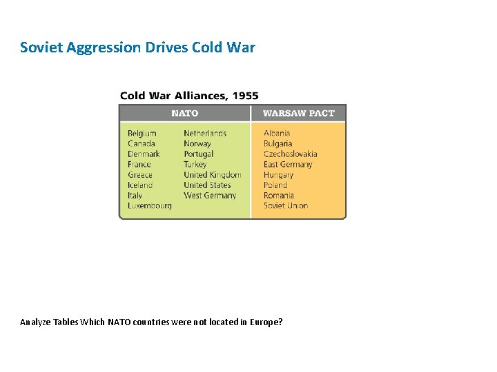 Soviet Aggression Drives Cold War Analyze Tables Which NATO countries were not located in