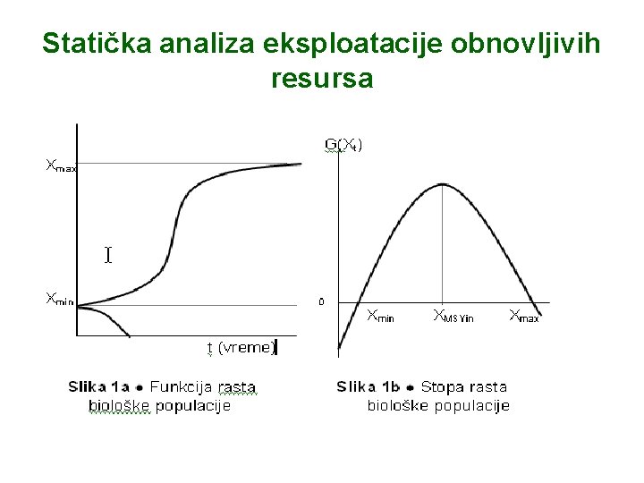 Statička analiza eksploatacije obnovljivih resursa 