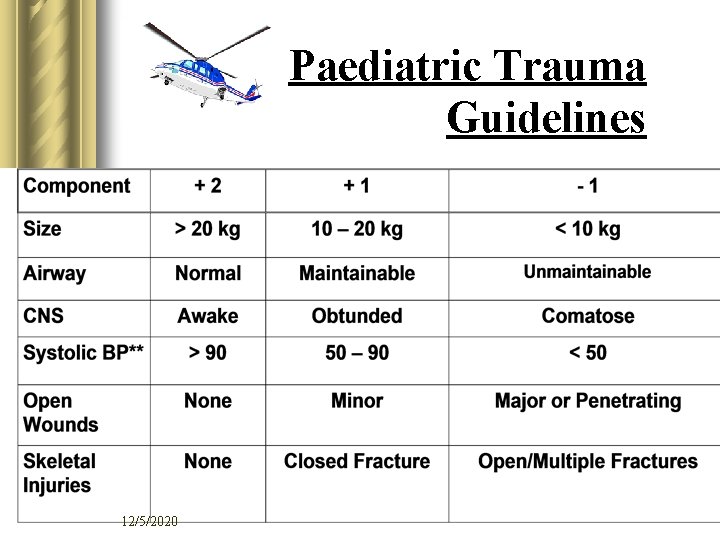 Paediatric Trauma Guidelines 12/5/2020 Regional Training Network 