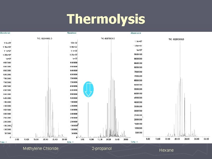 Thermolysis Methylene Chloride 2 -propanol Hexane 