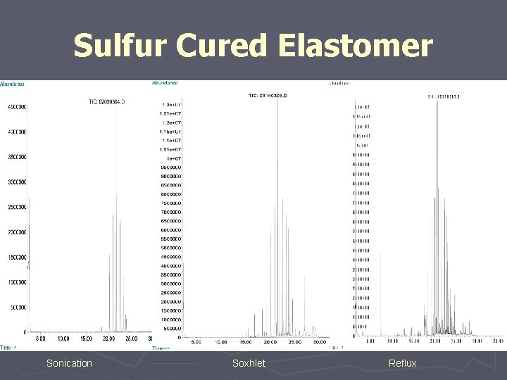 Sulfur Cured Elastomer Sonication Soxhlet Reflux 