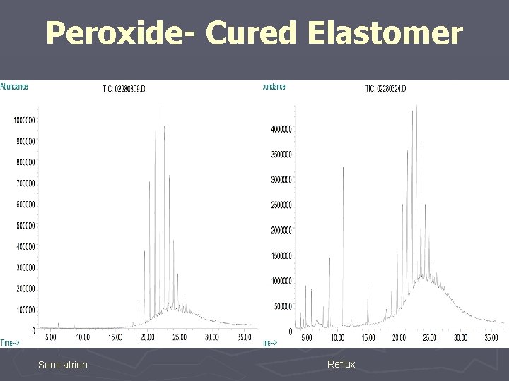 Peroxide- Cured Elastomer Sonicatrion Reflux 