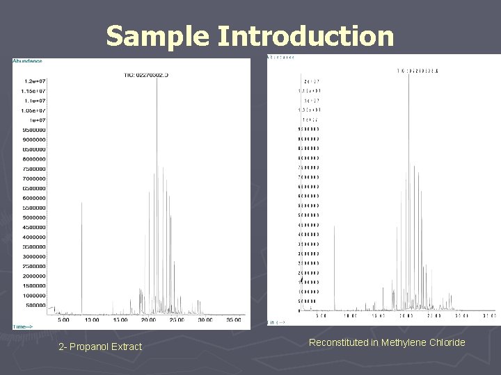 Sample Introduction 2 - Propanol Extract Reconstituted in Methylene Chloride 