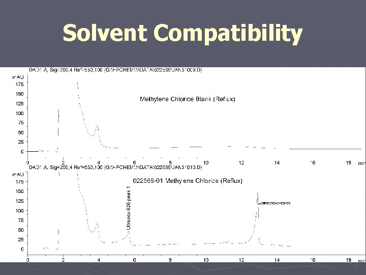 Solvent Compatibility 