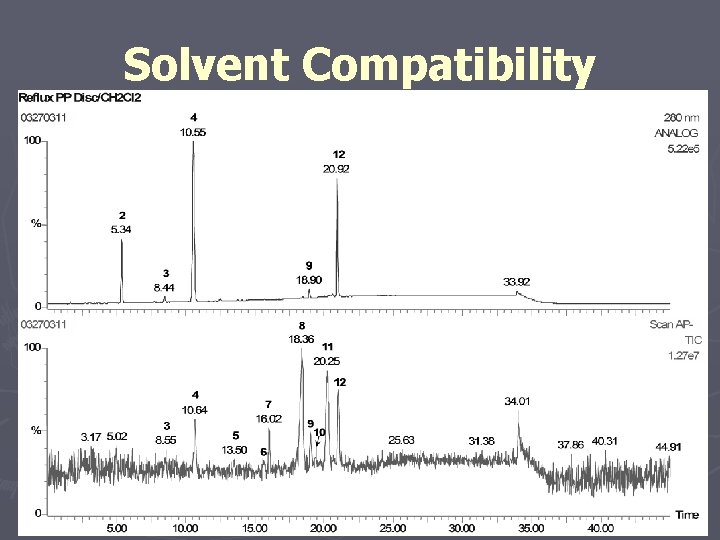 Solvent Compatibility 