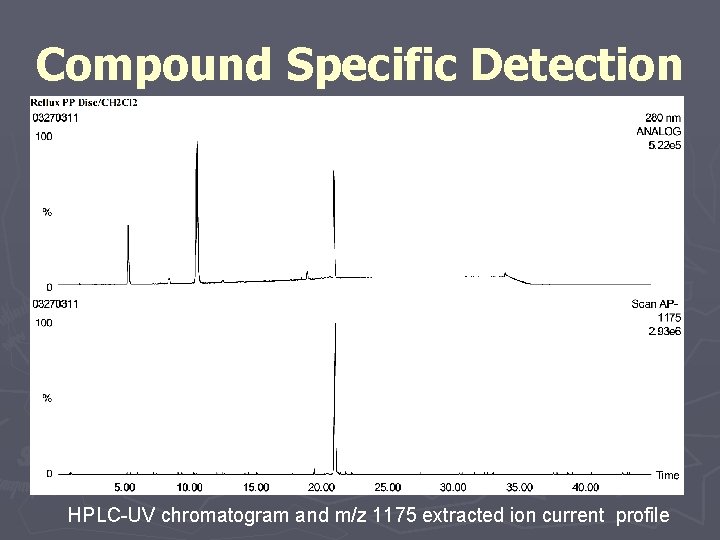 Compound Specific Detection HPLC-UV chromatogram and m/z 1175 extracted ion current profile 