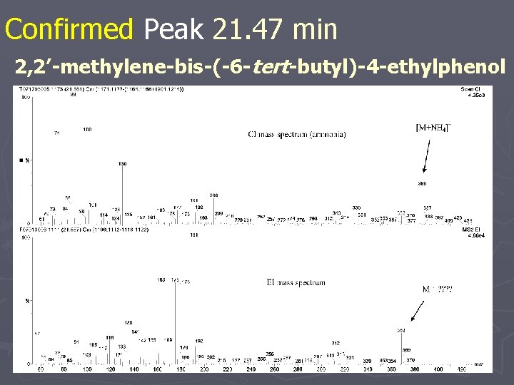 Confirmed Peak 21. 47 min 2, 2’-methylene-bis-(-6 -tert-butyl)-4 -ethylphenol 