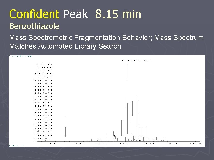 Confident Peak 8. 15 min Benzothiazole Mass Spectrometric Fragmentation Behavior; Mass Spectrum Matches Automated