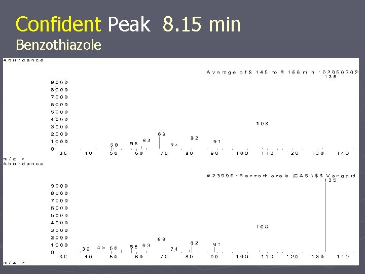 Confident Peak 8. 15 min Benzothiazole 