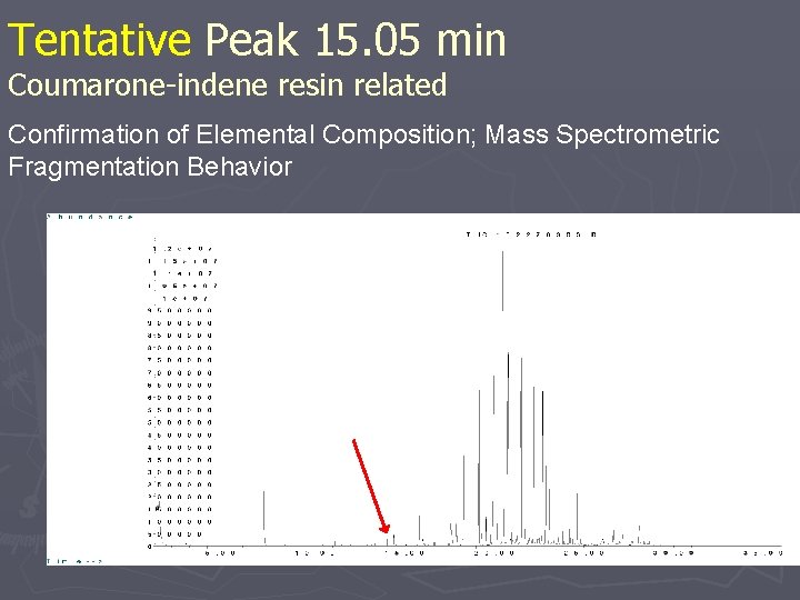 Tentative Peak 15. 05 min Coumarone-indene resin related Confirmation of Elemental Composition; Mass Spectrometric