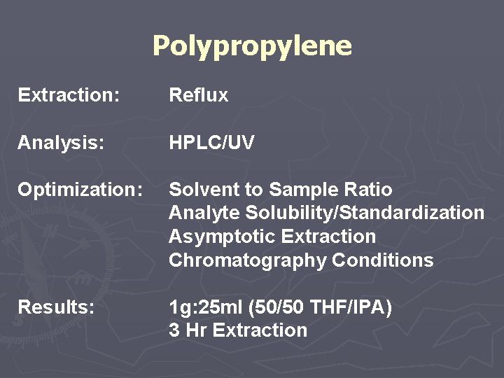 Polypropylene Extraction: Reflux Analysis: HPLC/UV Optimization: Solvent to Sample Ratio Analyte Solubility/Standardization Asymptotic Extraction