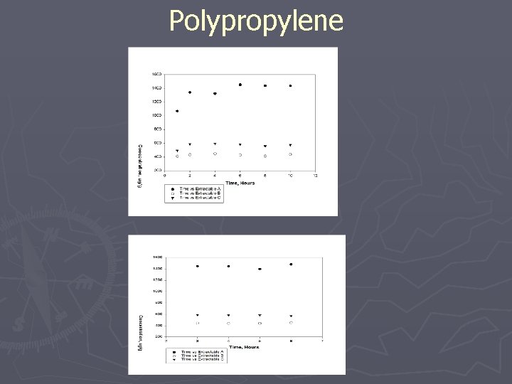 Polypropylene 