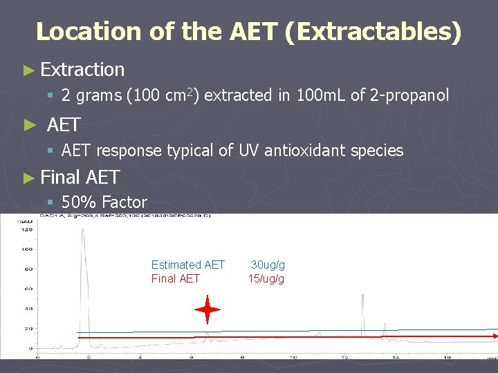 Location of the AET (Extractables) ► Extraction § 2 grams (100 cm 2) extracted