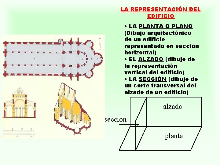 LA REPRESENTACIÓN DEL EDIFICIO • LA PLANTA O PLANO (Dibujo arquitectónico de un edificio