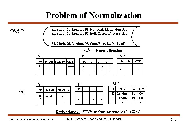 Problem of Normalization <e. g. > S 1, Smith, 20, London, P 1, Nut, Problem of Normalization <e. g. > S 1, Smith, 20, London, P 1, Nut,