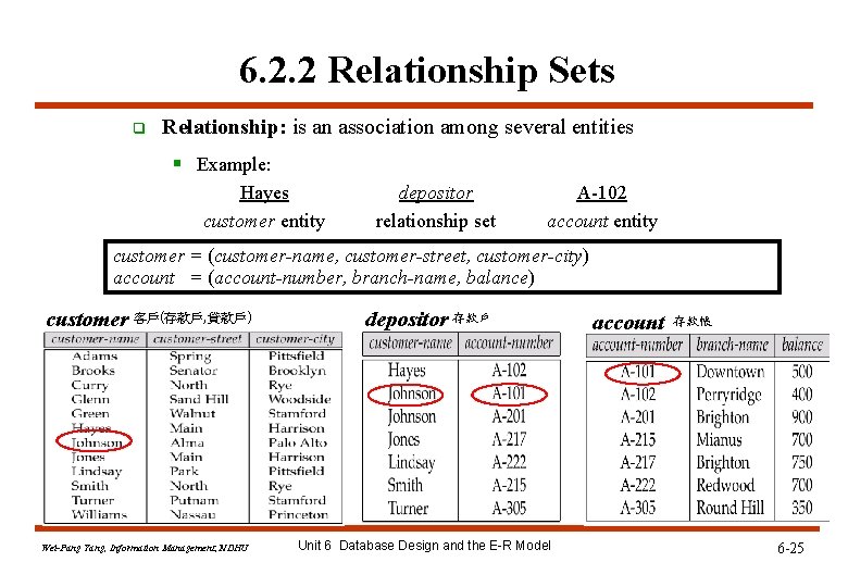 6. 2. 2 Relationship Sets q Relationship: is an association among several entities § 6. 2. 2 Relationship Sets q Relationship: is an association among several entities §