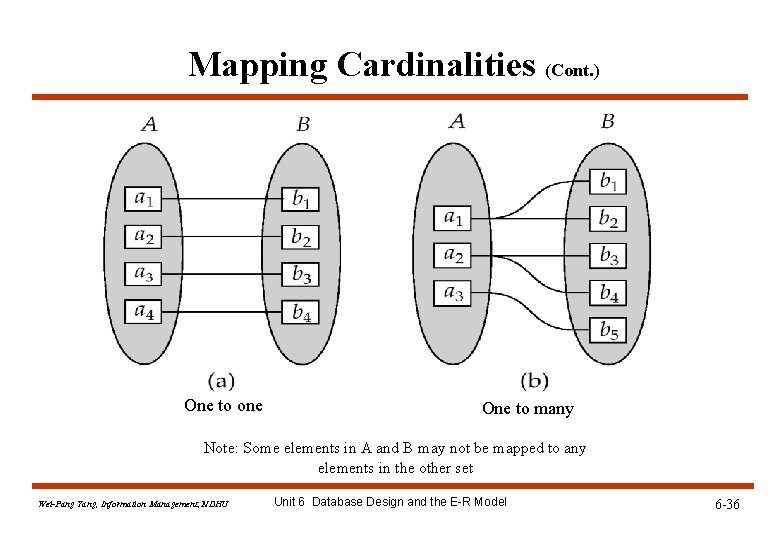 Mapping Cardinalities (Cont. ) One to one One to many Note: Some elements in Mapping Cardinalities (Cont. ) One to one One to many Note: Some elements in