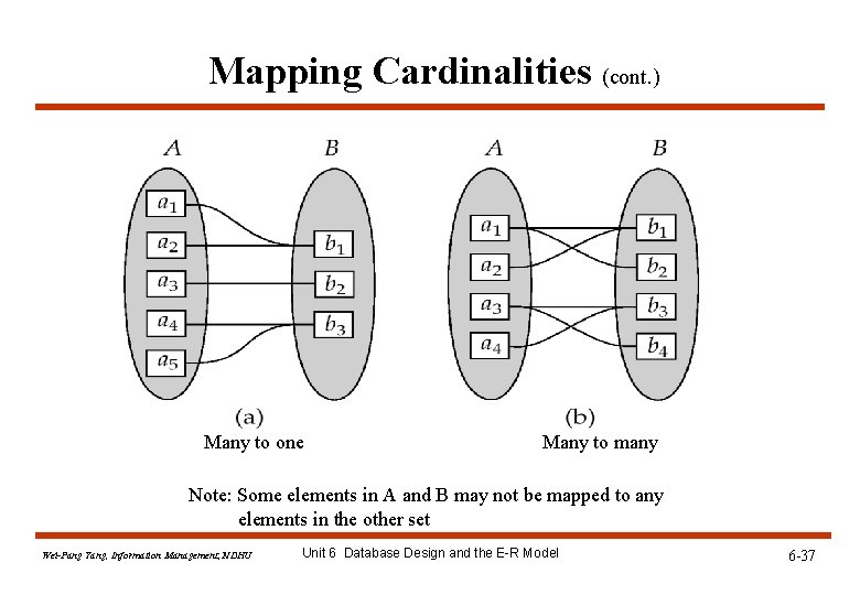 Mapping Cardinalities (cont. ) Many to one Many to many Note: Some elements in Mapping Cardinalities (cont. ) Many to one Many to many Note: Some elements in