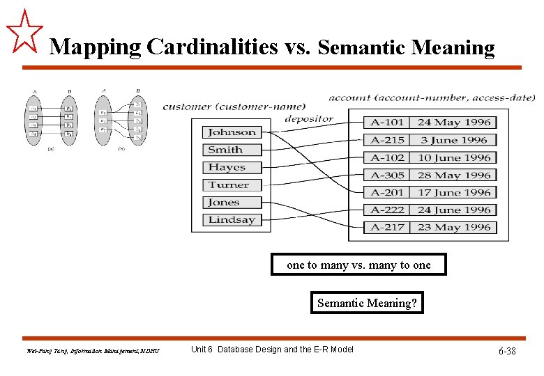 Mapping Cardinalities vs. Semantic Meaning one to many vs. many to one Semantic Meaning? Mapping Cardinalities vs. Semantic Meaning one to many vs. many to one Semantic Meaning?