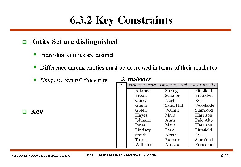 6. 3. 2 Key Constraints q Entity Set are distinguished § Individual entities are 6. 3. 2 Key Constraints q Entity Set are distinguished § Individual entities are