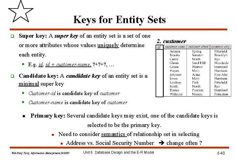 Keys for Entity Sets q Super key: A super key of an entity set Keys for Entity Sets q Super key: A super key of an entity set