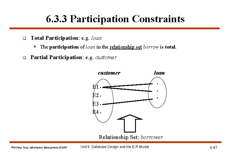 6. 3. 3 Participation Constraints q Total Participation: e. g. loan § The participation 6. 3. 3 Participation Constraints q Total Participation: e. g. loan § The participation