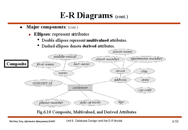 E-R Diagrams (cont. ) n Major components: (cont. ) n Ellipses: represent attributes • E-R Diagrams (cont. ) n Major components: (cont. ) n Ellipses: represent attributes •