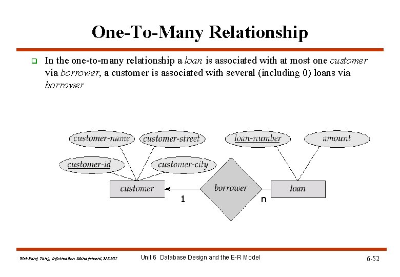 One-To-Many Relationship q In the one-to-many relationship a loan is associated with at most One-To-Many Relationship q In the one-to-many relationship a loan is associated with at most