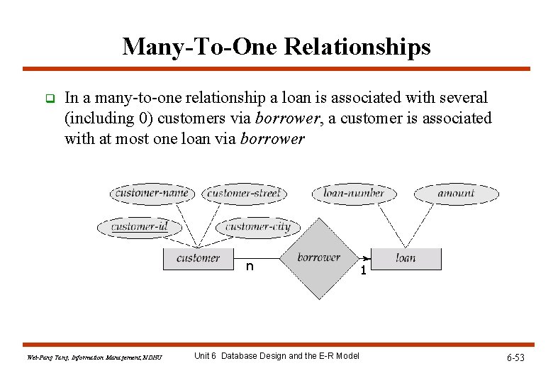 Many-To-One Relationships q In a many-to-one relationship a loan is associated with several (including Many-To-One Relationships q In a many-to-one relationship a loan is associated with several (including