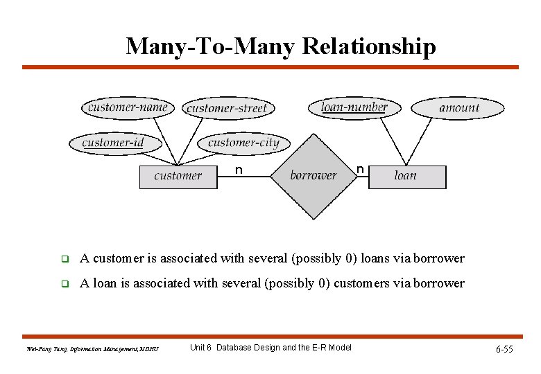 Many-To-Many Relationship n n q A customer is associated with several (possibly 0) loans Many-To-Many Relationship n n q A customer is associated with several (possibly 0) loans