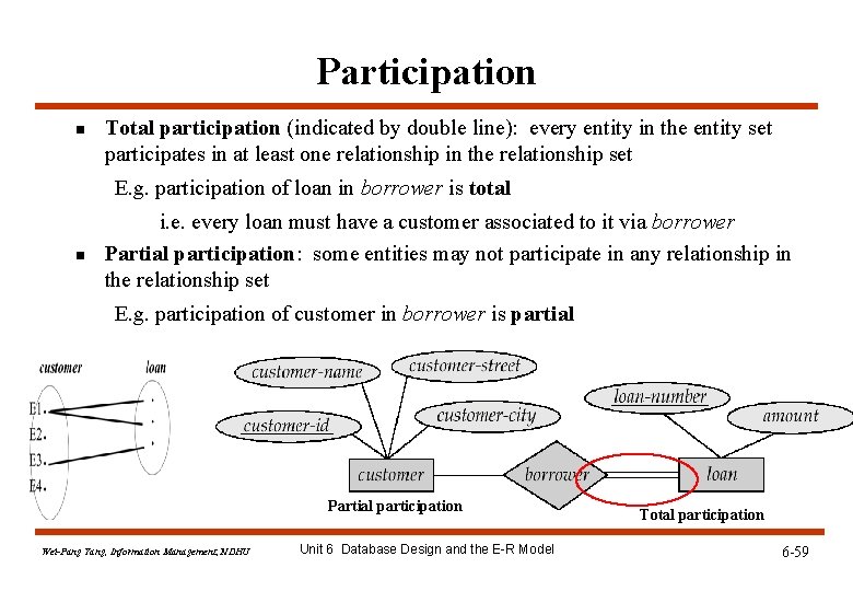 Participation n Total participation (indicated by double line): every entity in the entity set Participation n Total participation (indicated by double line): every entity in the entity set