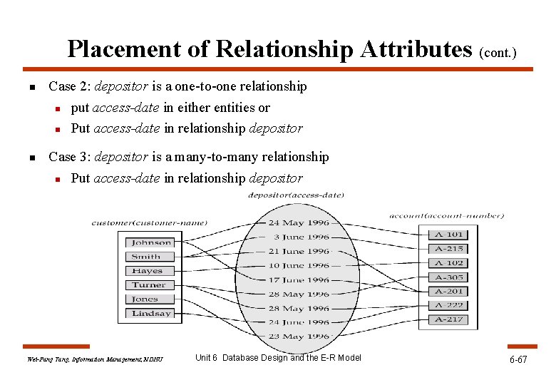 Placement of Relationship Attributes (cont. ) n Case 2: depositor is a one-to-one relationship Placement of Relationship Attributes (cont. ) n Case 2: depositor is a one-to-one relationship