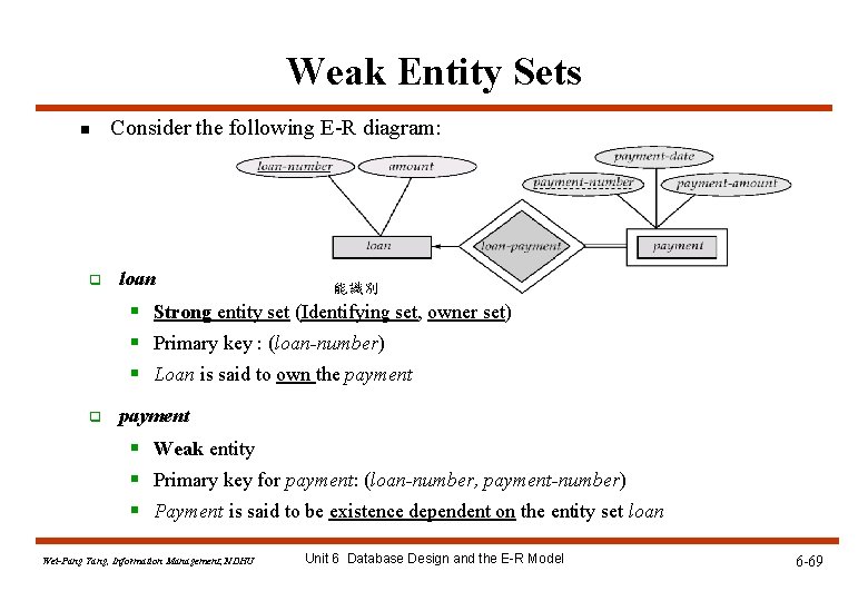 Weak Entity Sets n q Consider the following E-R diagram: loan 能識別 § Strong Weak Entity Sets n q Consider the following E-R diagram: loan 能識別 § Strong