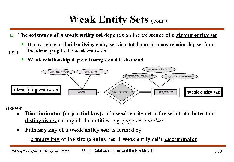 Weak Entity Sets (cont. ) q The existence of a weak entity set depends Weak Entity Sets (cont. ) q The existence of a weak entity set depends