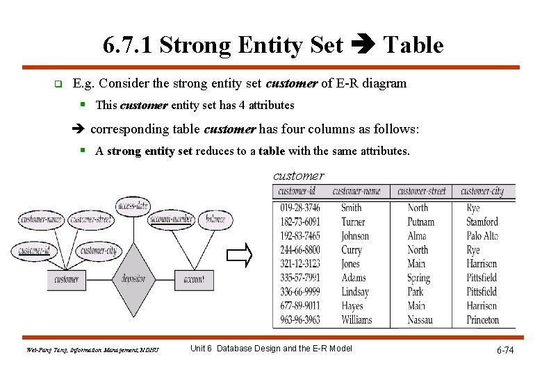 6. 7. 1 Strong Entity Set Table q E. g. Consider the strong entity 6. 7. 1 Strong Entity Set Table q E. g. Consider the strong entity