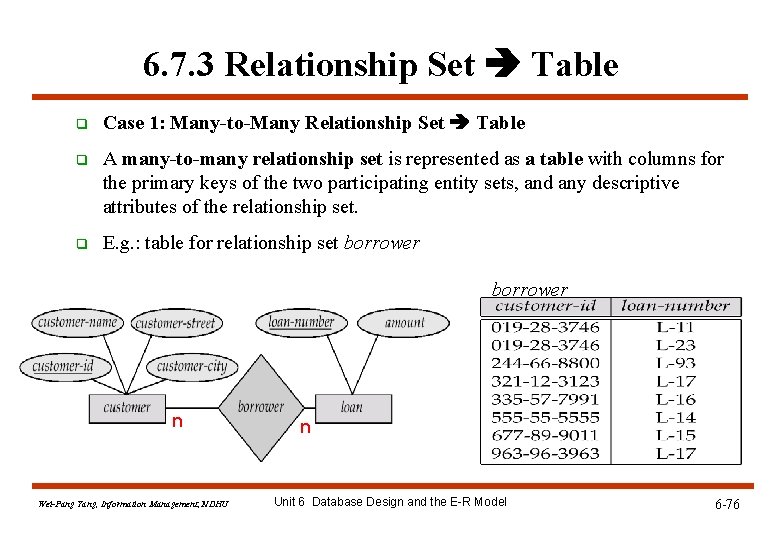 6. 7. 3 Relationship Set Table q Case 1: Many-to-Many Relationship Set Table q 6. 7. 3 Relationship Set Table q Case 1: Many-to-Many Relationship Set Table q