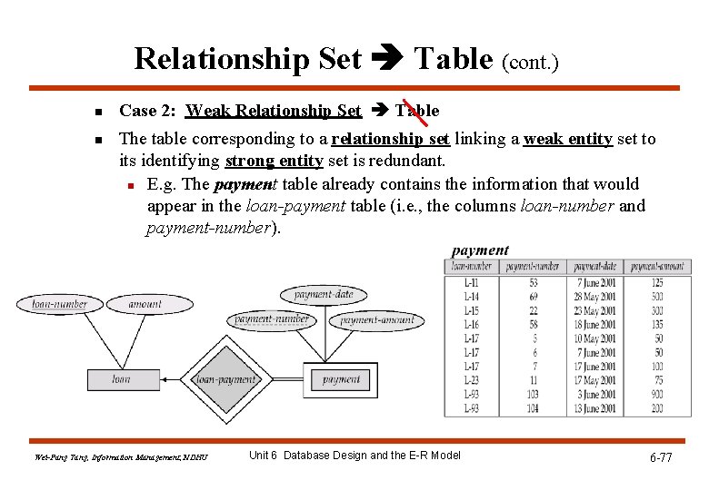 Relationship Set Table (cont. ) n n Case 2: Weak Relationship Set Table The Relationship Set Table (cont. ) n n Case 2: Weak Relationship Set Table The