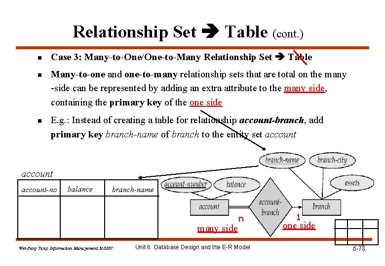 Relationship Set Table (cont. ) n n n Case 3: Many-to-One/One-to-Many Relationship Set Table Relationship Set Table (cont. ) n n n Case 3: Many-to-One/One-to-Many Relationship Set Table