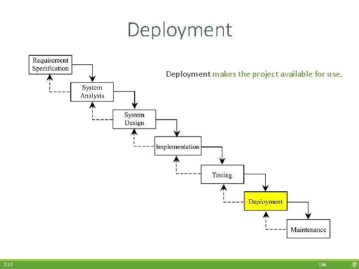 Deployment makes the project available for use. 2. 13 156 