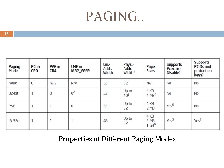 PAGING. . 13 Properties of Different Paging Modes 