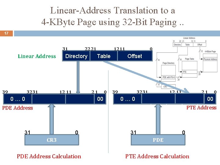 Linear-Address Translation to a 4 -KByte Page using 32 -Bit Paging. . 17 31