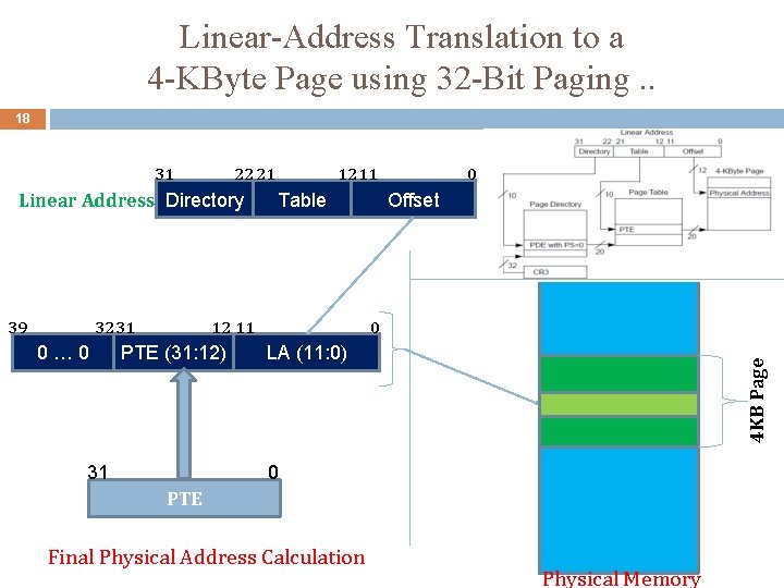 Linear-Address Translation to a 4 -KByte Page using 32 -Bit Paging. . 18 22