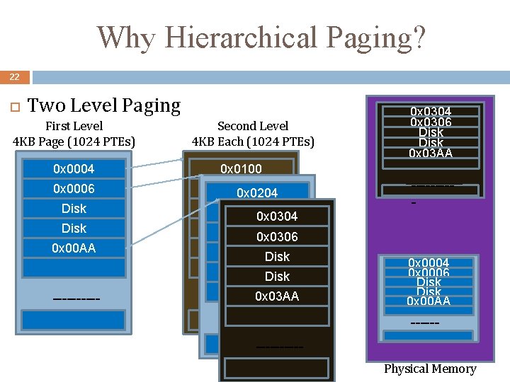 Why Hierarchical Paging? 22 Two Level Paging First Level 4 KB Page (1024 PTEs)